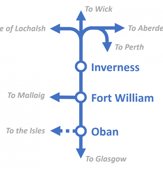 Connecting the Highlands with the Great Glen Railway