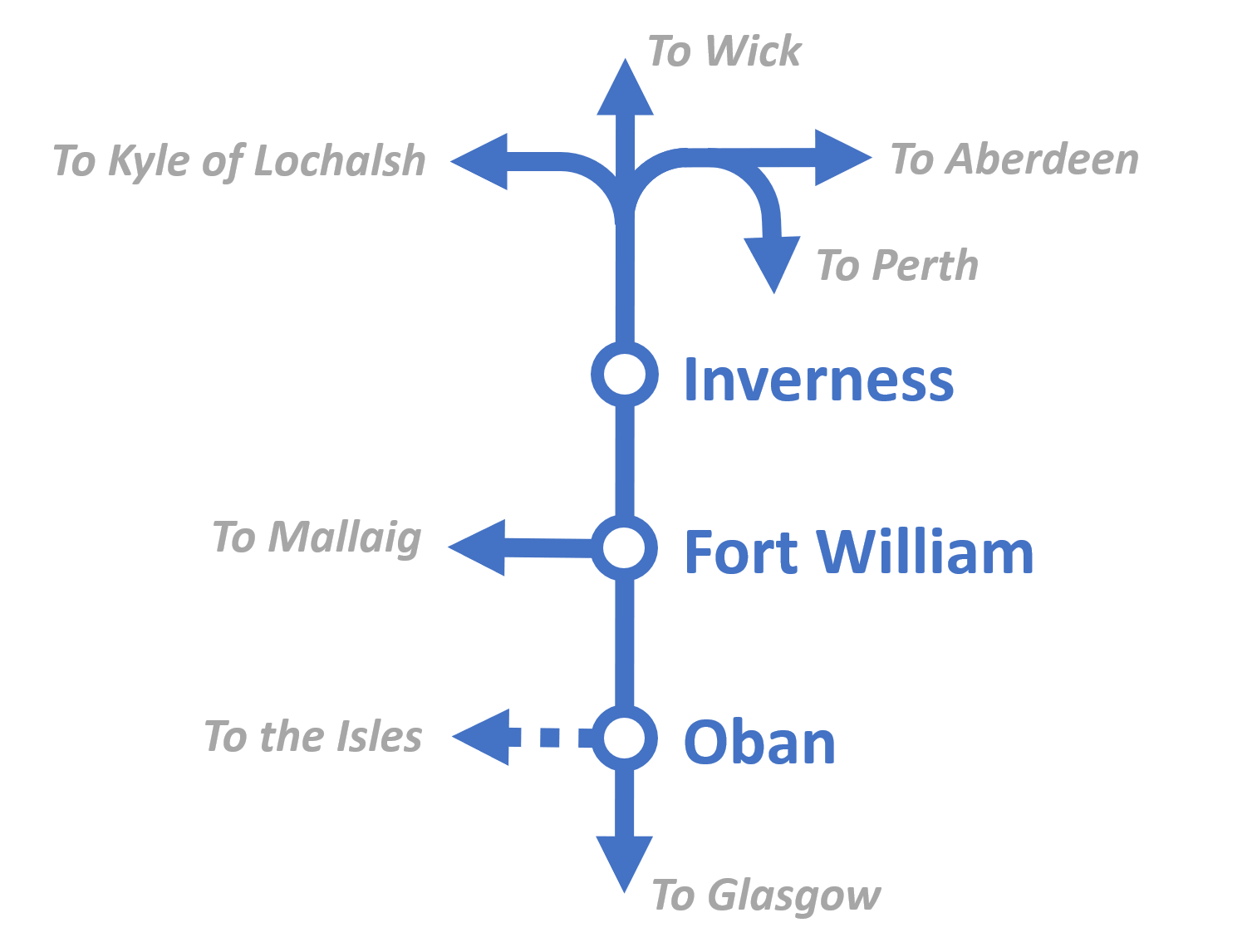 Connecting the Highlands with the Great Glen Railway